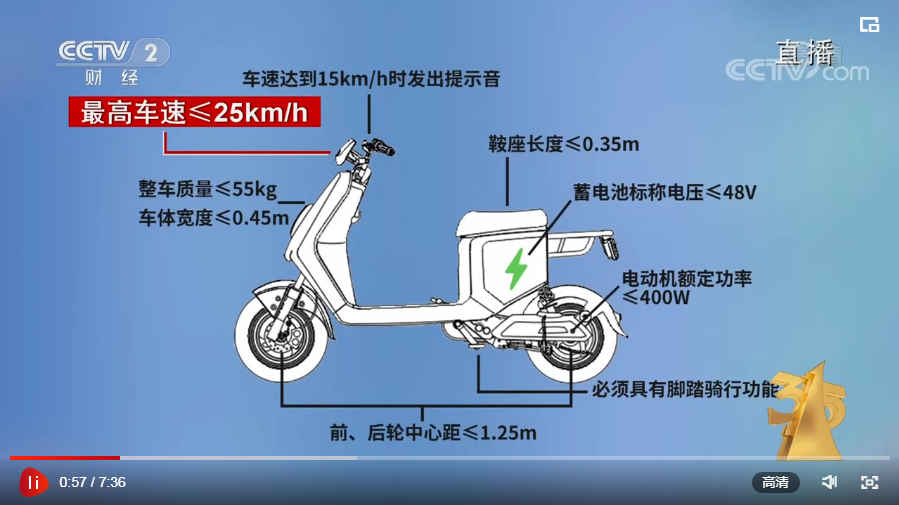 [2022年3·15晚会]失速的电动自行车